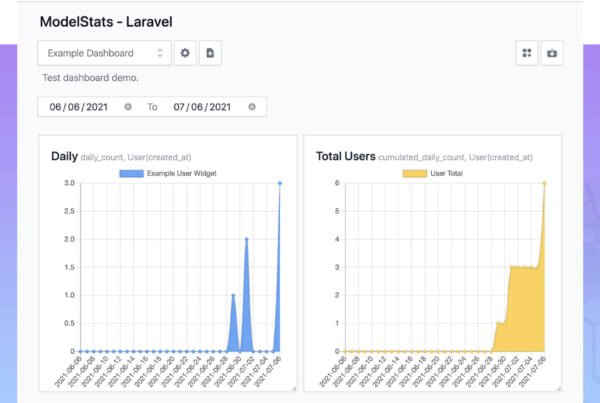 Build UI Dashboards For Your Laravel Application