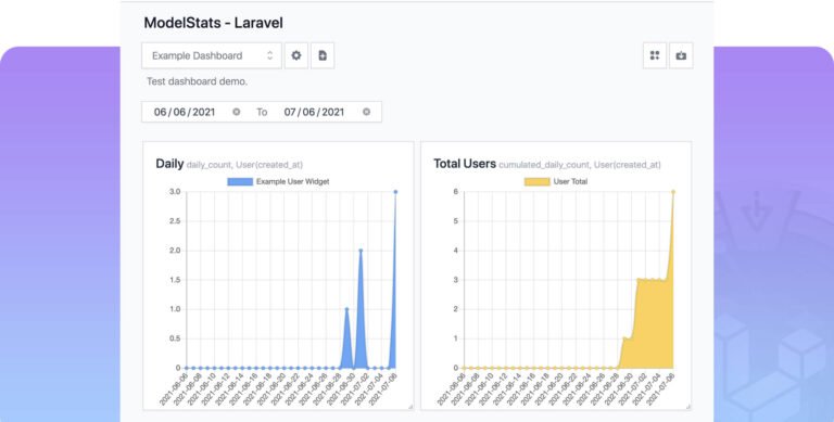 Build UI Dashboards For Y...